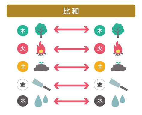 さんさいはいち|姓名判断の三才配置とは？天格、人格、地格の画数を五行にして。